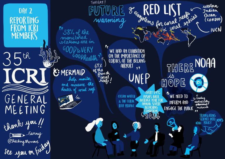 News, Updates and a Wealth of Resources Shared at the 35th General Meeting of the International Coral Reef Initiative